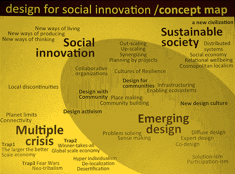 design for social innovation